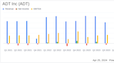 ADT Inc. (ADT) Q1 2024 Earnings: Surpasses Revenue Expectations, Aligns with EPS Projections