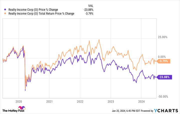 This 6% Yield Dividend Stock Can Help You Build Wealth Brick by Brick