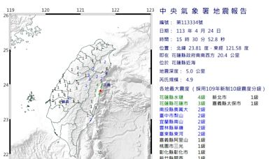 中部以北有感！15：30花蓮近海規模4.9地震 震度4級