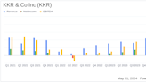 KKR & Co. Inc. (KKR) Reports Robust First Quarter 2024 Financial Results