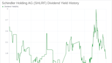 Schindler Holding AG's Dividend Analysis