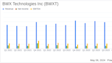 BWX Technologies Inc. (BWXT) Q1 2024 Earnings: Surpasses Revenue and EPS Estimates