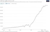 Economic history of France