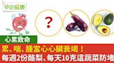 累、喘、腫是心臟的SOS！每週2份酪梨、每天10克這蔬菜防血管堵塞