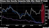 Chinese Data Security Stocks Rally After Crowdstrike’s Botched Update