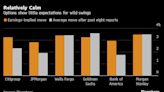 Banks’ Hedges Are Cheap Before the Start of the Earnings Season