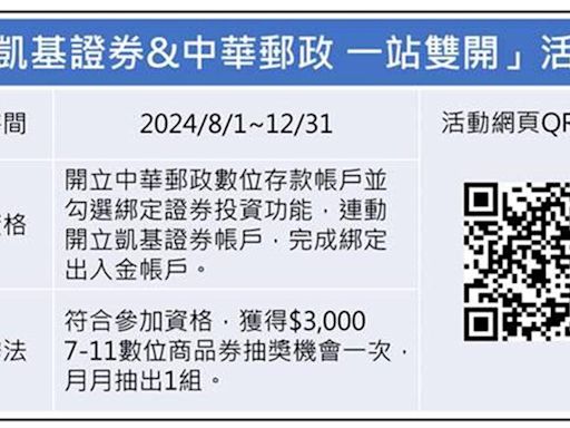 凱基證券攜手中華郵政共構金融生態圈 開戶抽超商禮券