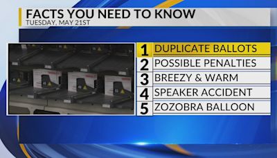 KRQE Newsfeed: Duplicate ballots, Possible penalties, Breezy and warm, Speaker accident, Zozobra balloon