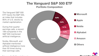 Warren Buffett Recommends This Index Fund. It Could Turn $350 Per Month Into $903,800, With Help From AI Stocks.