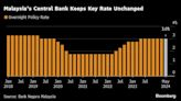 Malaysia Holds Key Rate Amid Low Inflation, Ringgit Measures