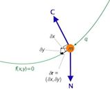 Lagrangian mechanics