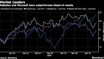 Microsoft, Alphabet Face a ‘Show Me’ Moment After Meta Misfire