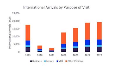 Saudi Arabia is investing heavily to accommodate greater religious tourism