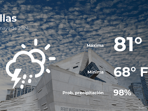 Pronóstico del tiempo en Dallas para este martes 28 de mayo - La Opinión