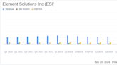 Element Solutions Inc Reports Decline in 2023 Earnings Amid Challenging Market Conditions