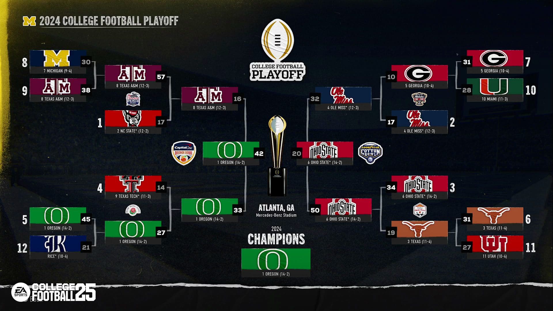 12 Team College Football Playoff Coming To College Football 25