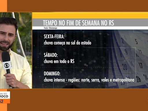 Retorno de frente fria provoca chuva no RS; instabilidade não deve repetir temporais de maio, aponta Climatempo