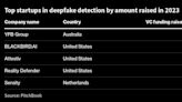 Deepfakes Are Running Rampant as Tools to Detect Them Lag Behind