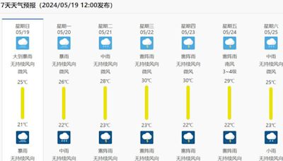 今年首場「龍舟水」即將侵襲廣州 「30天暴雨」成網上熱搜