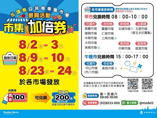 花蓮縣政府市集加倍券 逛市場百元消費享雙倍 | 蕃新聞