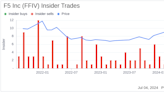 Insider Sale: President, CEO & Director Francois Locoh-Donou Sells Shares of F5 Inc (FFIV)