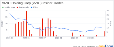 Insider Sale: President and COO Ben Wong Sells 59,449 Shares of VIZIO Holding Corp (VZIO)