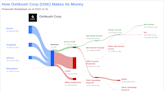 Oshkosh Corp's Dividend Analysis