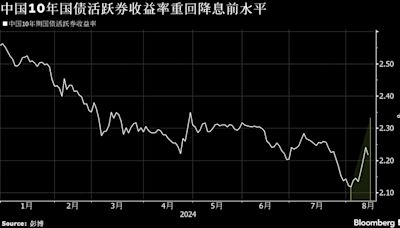 一周市场回顾：美国经济有望软着陆；中国复苏仍乏力；乌克兰扩大反攻