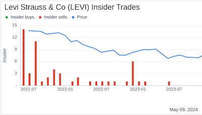Insider Sale at Levi Strauss & Co (LEVI): EVP & Chief Financial & Growth Officer ...