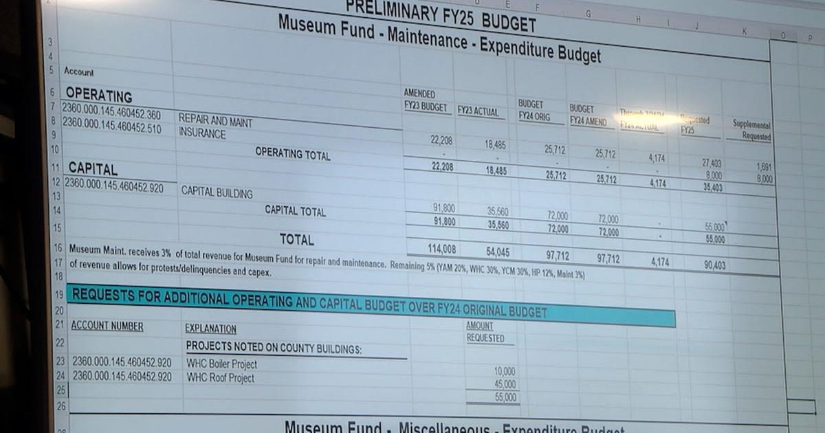 Yellowstone County museums funding under discussion