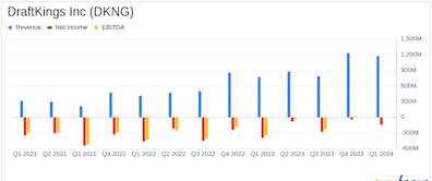 DraftKings Inc (DKNG) Surpasses Analyst Revenue Forecasts with Strong Q1 Growth, Raises 2024 ...