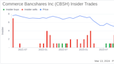 Executive Vice President Robert Holmes Sells 5,000 Shares of Commerce Bancshares Inc (CBSH)