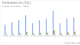 Toll Brothers Inc (TOL) Reports Notable Earnings Growth and Operational Efficiency in FY 2024 Q1