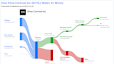 Shoe Carnival Inc's Dividend Analysis