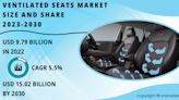 Ventilated Seats Market Size Hit US$ 13.81 Billion by 2031, Driven By Customization and Personalization Trends