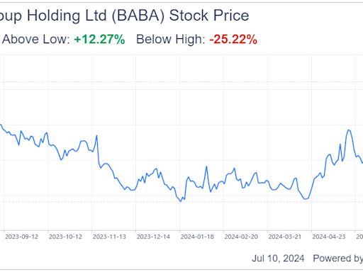 Alibaba: A Potential Value Trap Amid Geopolitical and Competitive Challenges