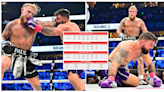 The full punching stats for Jake Paul vs Mike Perry have been released - they are embarrassing