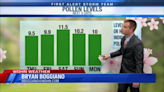 Pollen Levels Are Going Up, To Allergy Sufferers’ Despair