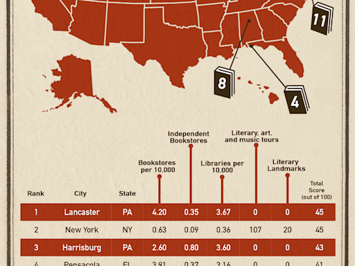 Happy National Book Lovers Day! Florida cities among tops in US for bibliophiles in survey