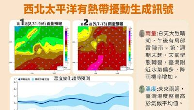 把握週末好天氣 下週一熱帶系統增強恐形成颱風