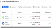 RDDT vs. TBLA: Are These Profitless Stocks Worth Buying?