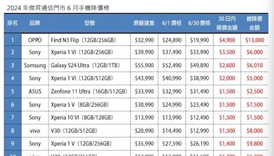 手機降價榜出爐！想三、五年不換手機？入手旗艦趁這甜蜜點