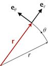 Mechanics of planar particle motion