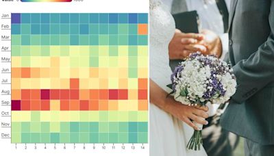 How common is YOUR wedding day? Use our interactive chart to find out