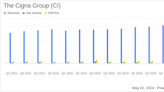 The Cigna Group (CI) Q1 2024 Earnings: Surpasses EPS Estimates Despite Challenges