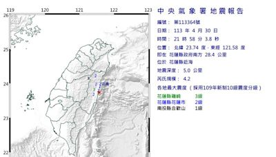 快訊／又震了！21:58花蓮規模4.2地震 深度僅5公里
