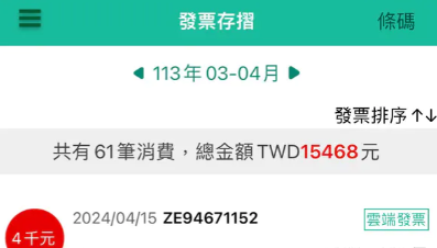 發票狂中6張5300元！他驚覺「1地方」超容易中獎 消費明細曝光