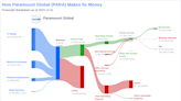 Paramount Global's Dividend Analysis