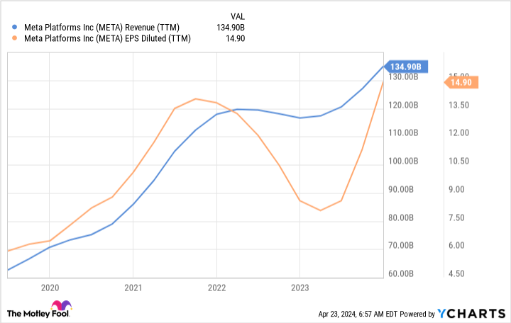 Meta Plans to Outsource VR Hardware Development to Boost Profits -- Is It Time to Buy the Stock?