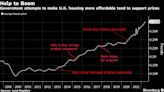 UK Unleashes Slew of Property Tax Cuts to Stoke Market